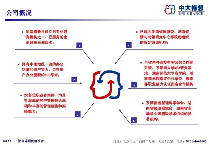中国管理咨询行业市场发展研究报告(图4)